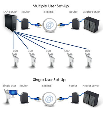 Petroware SaaS Diagram